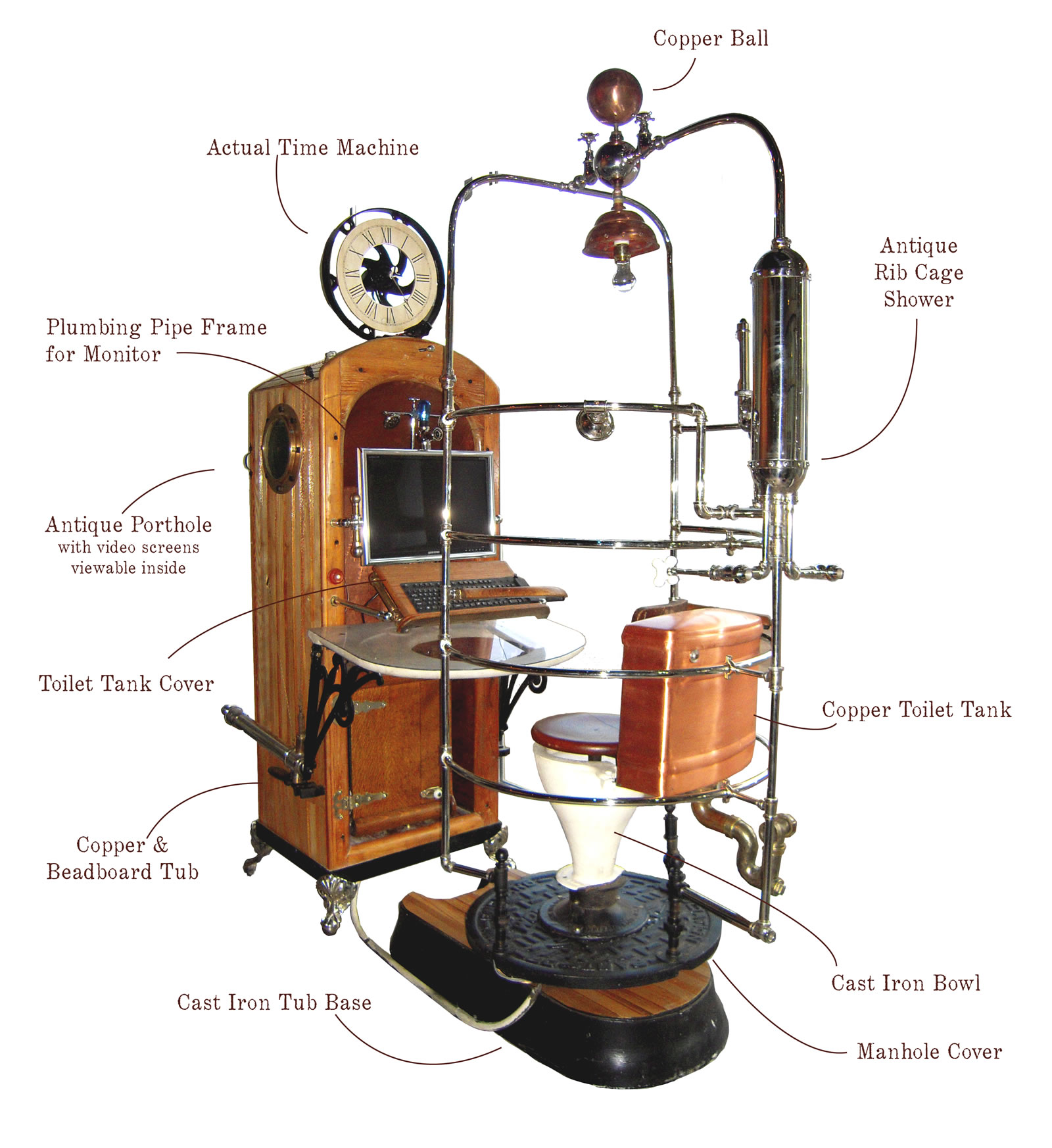 Featured image for “Rib Case Shower Time Machine Workstation”
